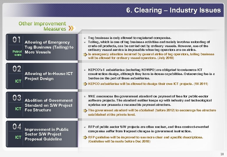 6. Clearing – Industry Issues Petrol -eum ICT Allowing of Emergency Tug Business (Tailing)