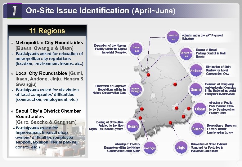 On-Site Issue Identification (April~June) 11 Regions Metropolitan City Roundtables (Busan, Gwangju & Ulsan) -