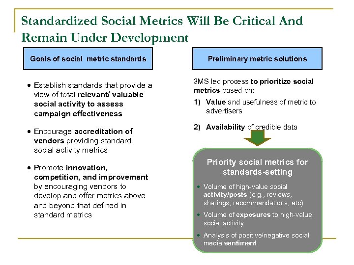Standardized Social Metrics Will Be Critical And Remain Under Development Goals of social metric