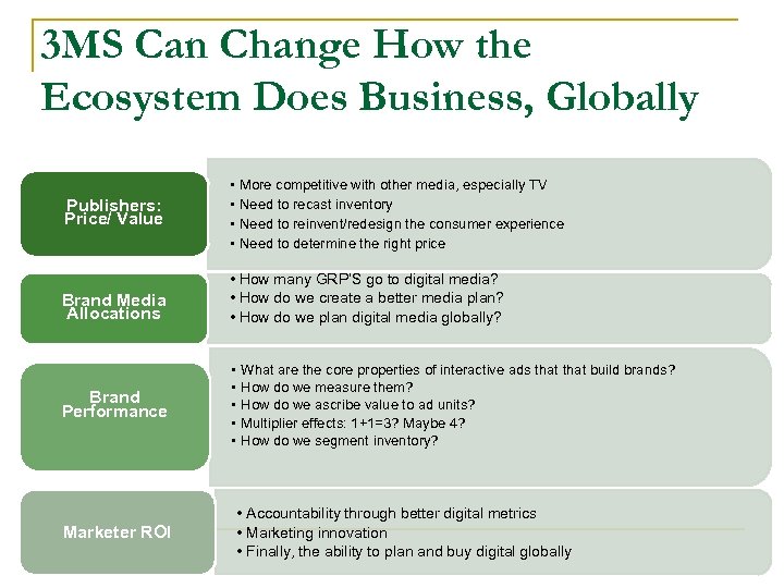 3 MS Can Change How the Ecosystem Does Business, Globally Publishers: Price/ Value Brand