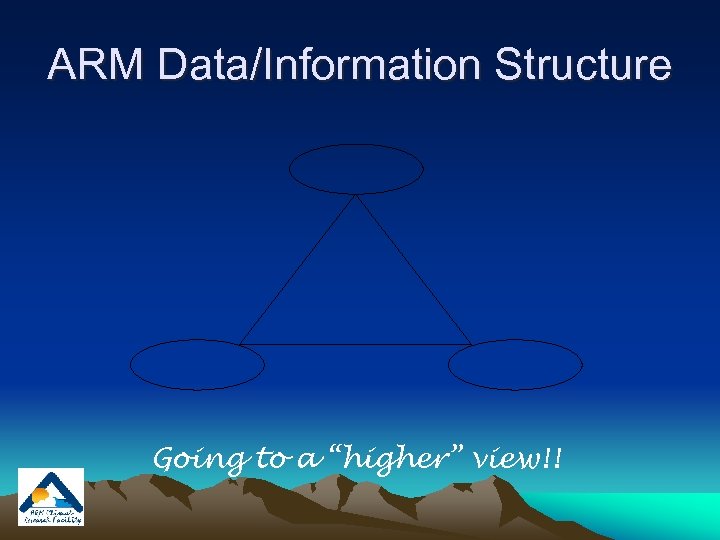 ARM Data/Information Structure Going to a “higher” view!! 