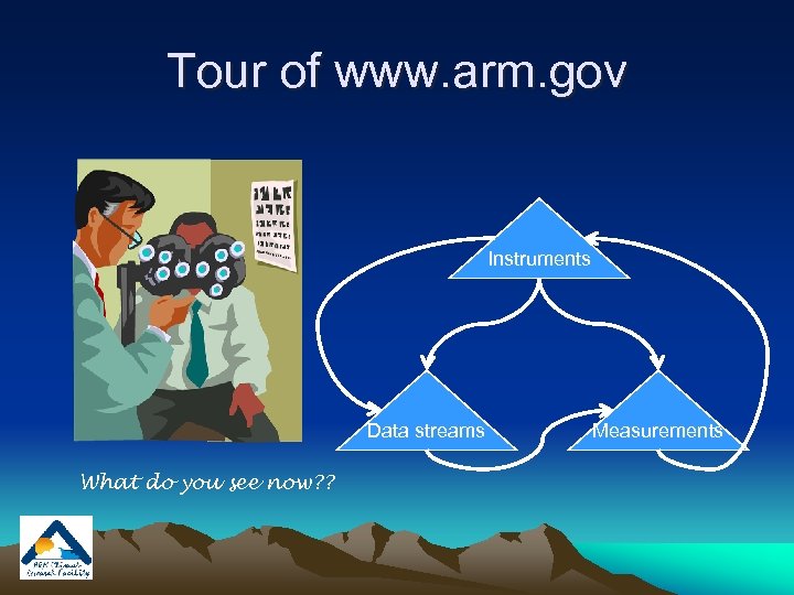 Tour of www. arm. gov Instruments Data streams What do you see now? ?