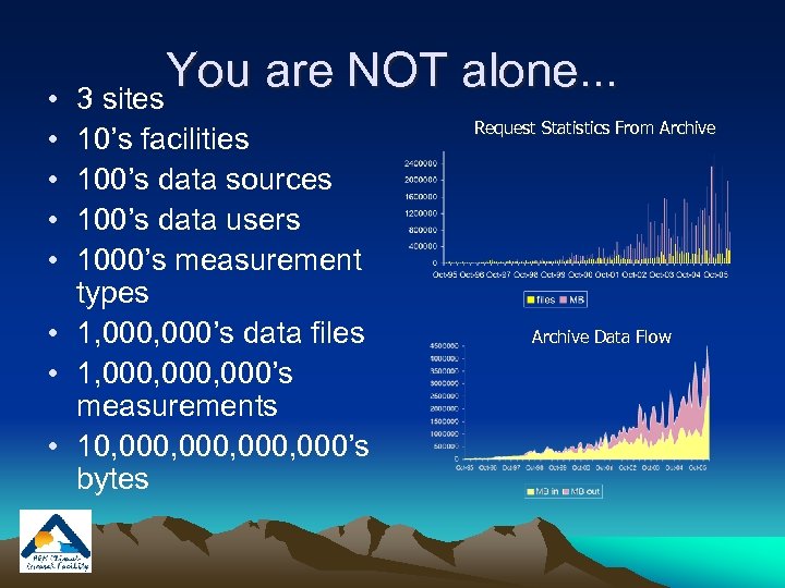  • • • You are NOT alone. . . 3 sites 10’s facilities