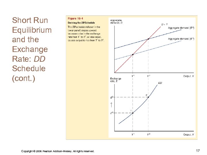 Short Run Equilibrium and the Exchange Rate: DD Schedule (cont. ) Copyright © 2006