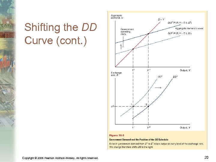 Shifting the DD Curve (cont. ) Copyright © 2006 Pearson Addison-Wesley. All rights reserved.