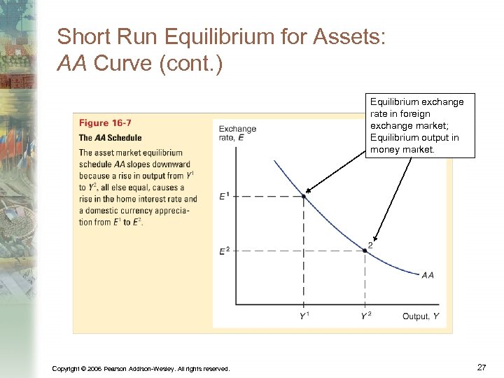 Short Run Equilibrium for Assets: AA Curve (cont. ) Equilibrium exchange rate in foreign