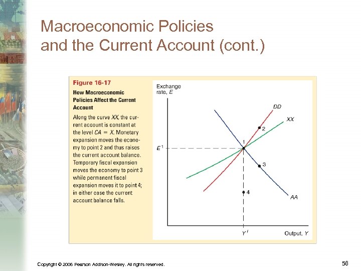 Macroeconomic Policies and the Current Account (cont. ) Copyright © 2006 Pearson Addison-Wesley. All