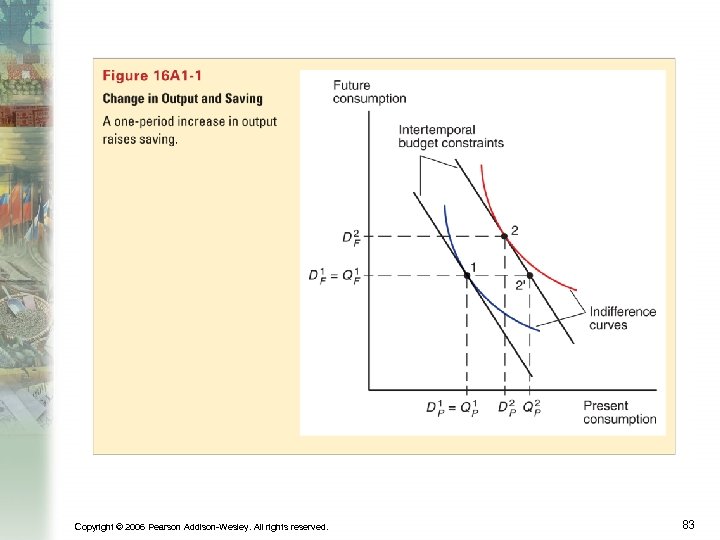 Copyright © 2006 Pearson Addison-Wesley. All rights reserved. 83 