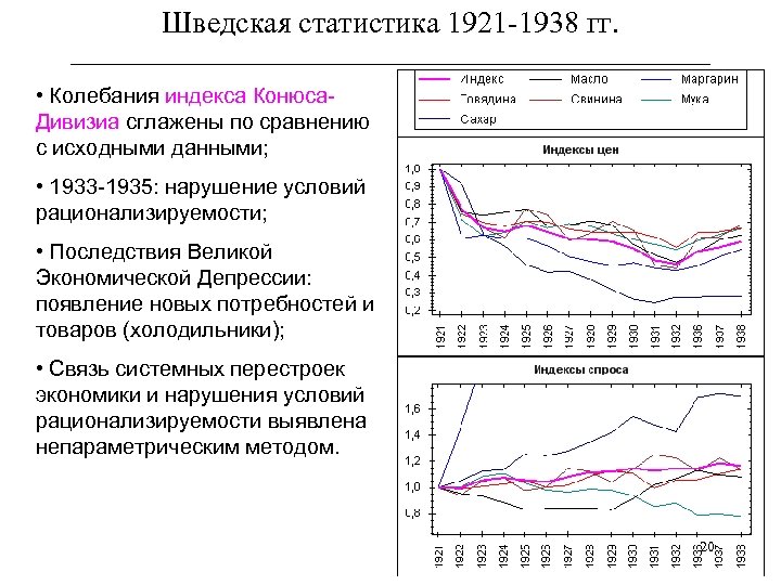 Шведская статистика 1921 -1938 гг. ______________________________ • Колебания индекса Конюса. Дивизиа сглажены по сравнению