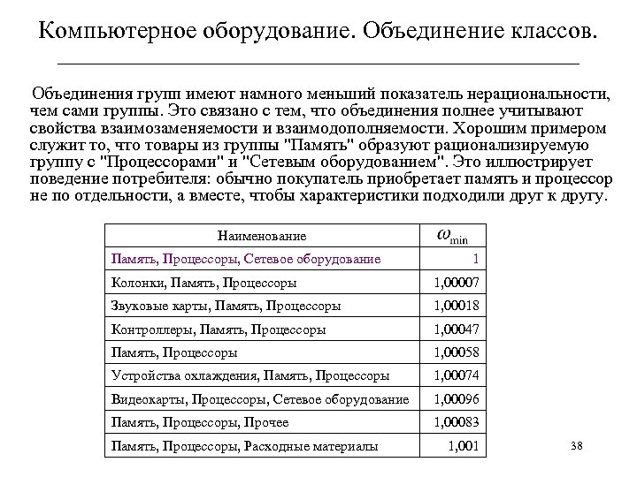 Компьютерное оборудование. Объединение классов. ______________________________ Объединения групп имеют намного меньший показатель нерациональности, чем сами
