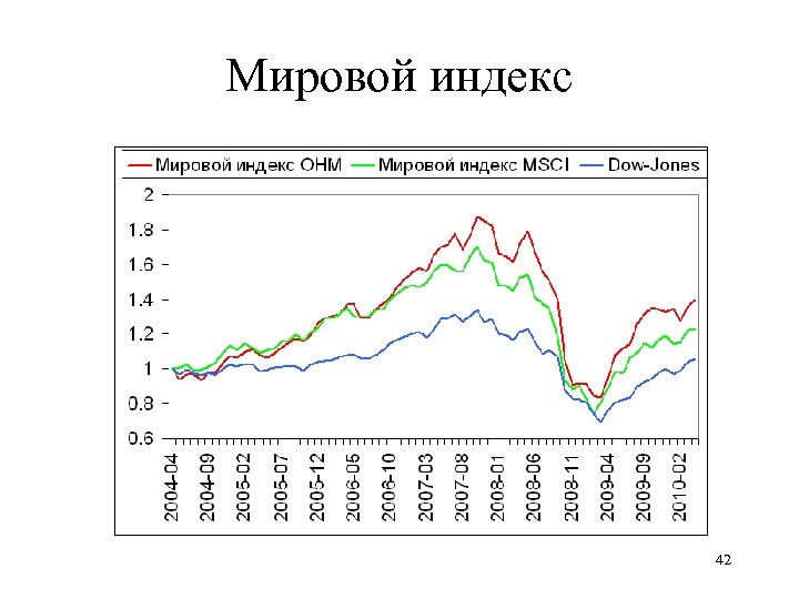 Мировой индекс 42 