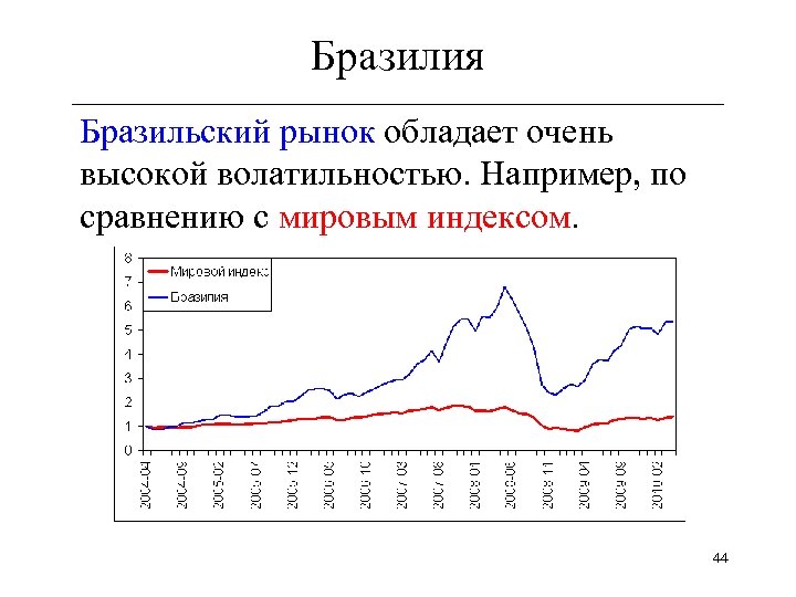 Бразилия ______________________________ Бразильский рынок обладает очень высокой волатильностью. Например, по сравнению с мировым индексом.