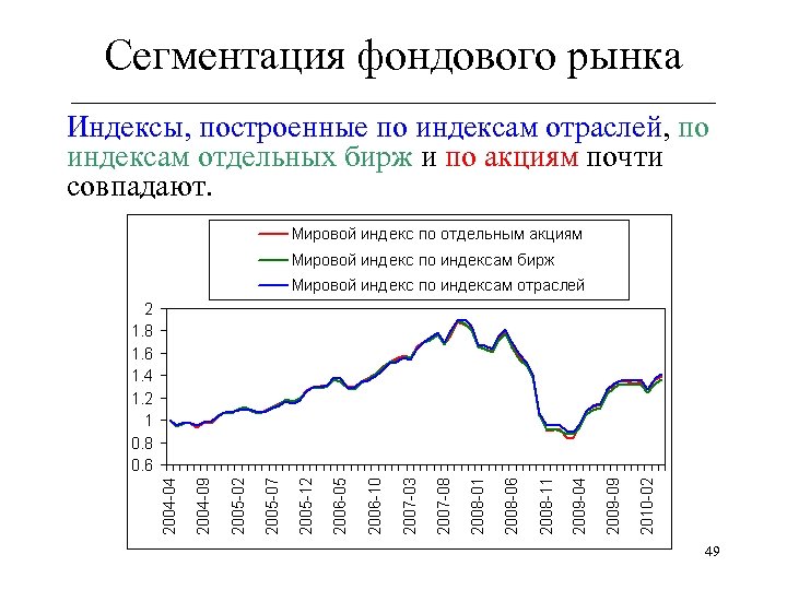 Индексы мирового фондового рынка. Индексы фондовых рынков: методы расчета. Метод индексов фондового рынка. Отраслевые индексы акций. Источники информации для индекса фондового рынка.