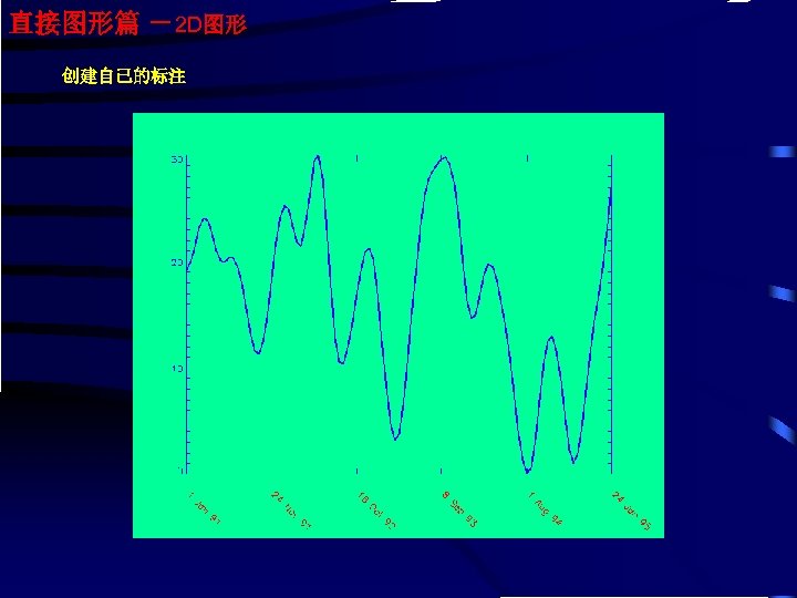 直接图形篇 －2 D图形 创建自己的标注 