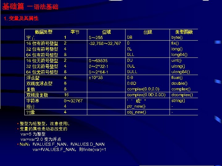 基础篇 －语法基础 1. 变量及其属性 • 整型为短整型，注意使用L • 变量的属性是动态改变的 var=5 为整型 var=var*2. 0 变为浮点 •