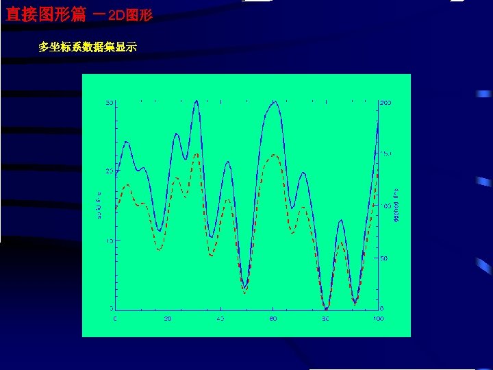 直接图形篇 －2 D图形 多坐标系数据集显示 