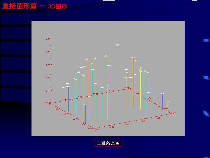直接图形篇 － 3 D图形 三维散点图 