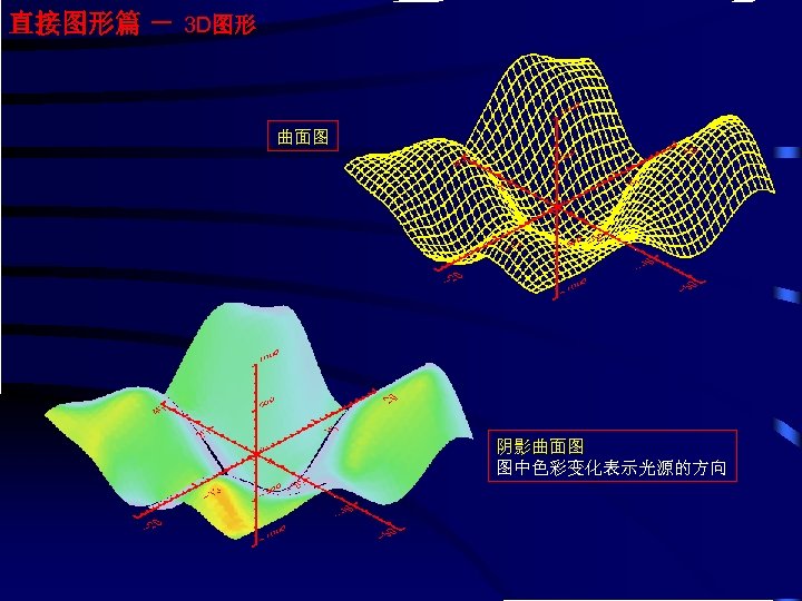 直接图形篇 － 3 D图形 曲面图 阴影曲面图 图中色彩变化表示光源的方向 