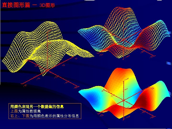 直接图形篇 － 3 D图形 用颜色表现另一个数据集的信息 上图为属性数据集 右上、下图为用颜色表示的属性分布信息 