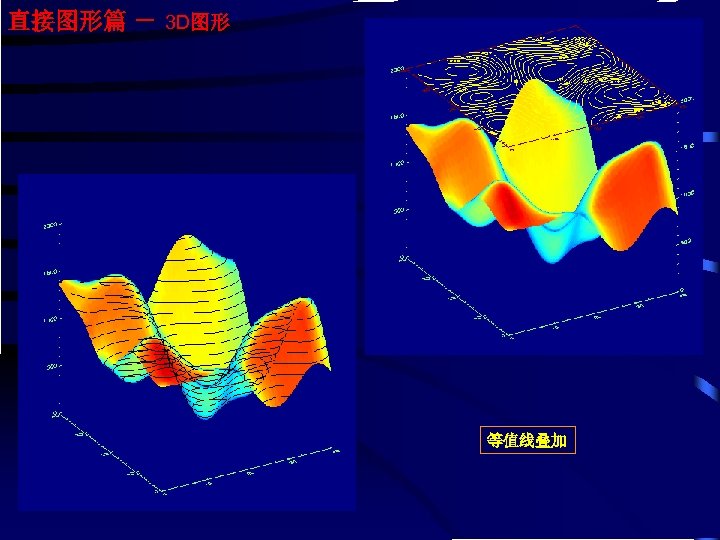 直接图形篇 － 3 D图形 等值线叠加 