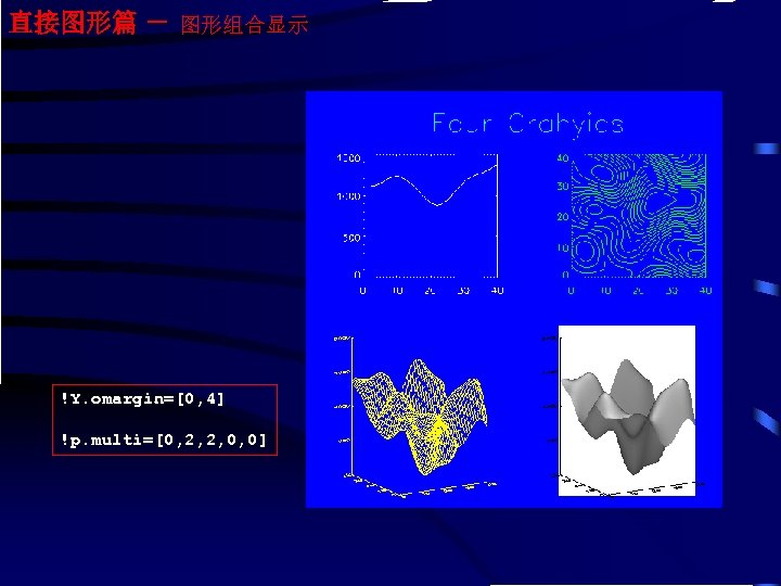 直接图形篇 － 图形组合显示 !Y. omargin=[0, 4] !p. multi=[0, 2, 2, 0, 0] 