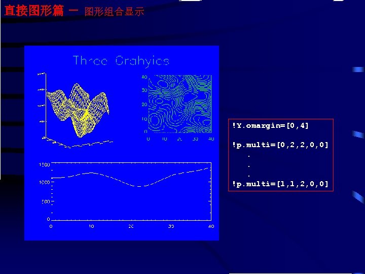 直接图形篇 － 图形组合显示 !Y. omargin=[0, 4] !p. multi=[0, 2, 2, 0, 0]. . .