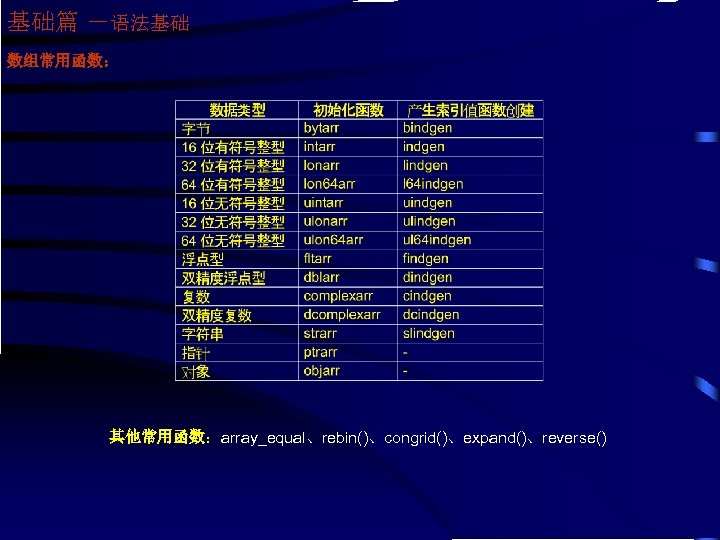 基础篇 －语法基础 数组常用函数： 其他常用函数：array_equal、rebin()、congrid()、expand()、reverse() 