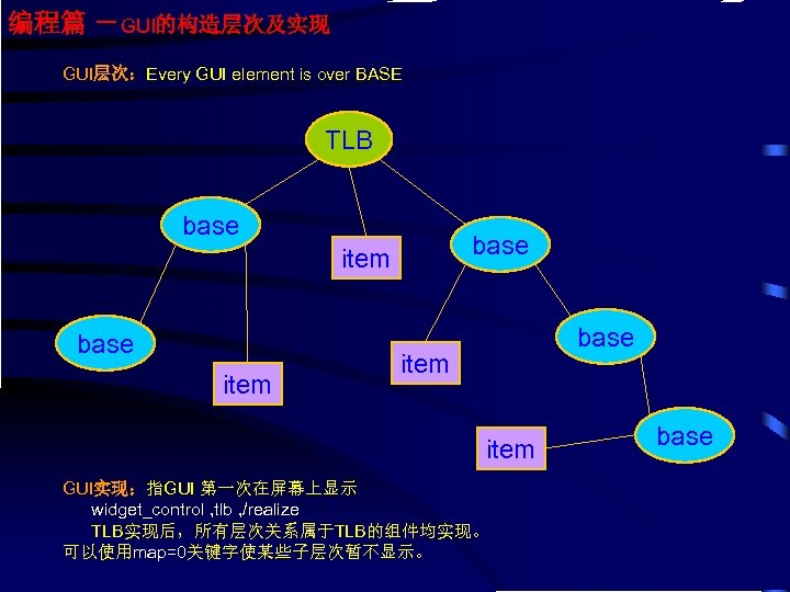 编程篇 －GUI的构造层次及实现 GUI层次：Every GUI element is over BASE TLB base item GUI实现：指GUI 第一次在屏幕上显示 widget_control