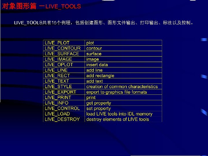 对象图形篇 －LIVE_TOOLS共有15个例程，包括创建图形、图形文件输出、打印输出、标注以及控制。 
