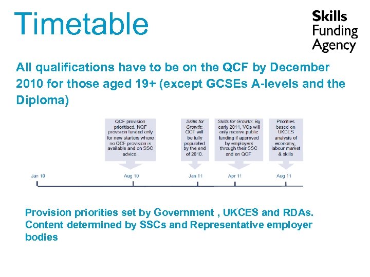 Timetable All qualifications have to be on the QCF by December 2010 for those