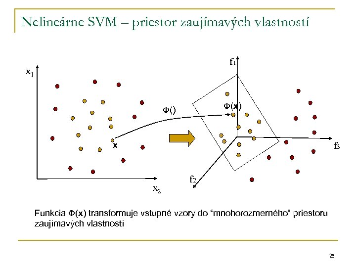 Nelineárne SVM – priestor zaujímavých vlastností f 1 x 1 (x) () x f