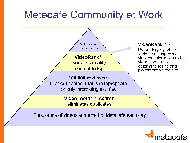 Metacafe Community at Work Video makes it to home page Video. Rank™ surfaces quality