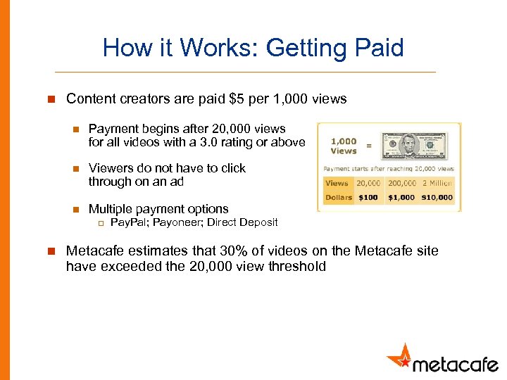 How it Works: Getting Paid n Content creators are paid $5 per 1, 000