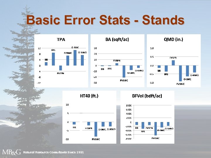 Basic Error Stats - Stands Natural Resource Consultants Since 1921 