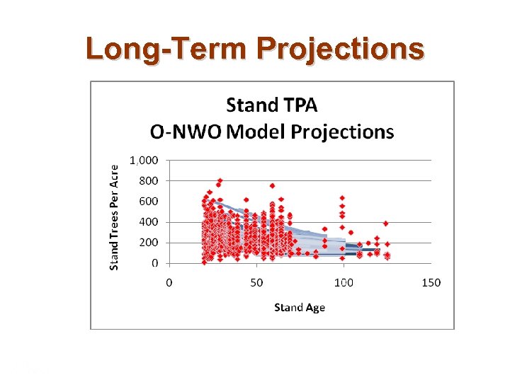 Long-Term Projections Natural Resource Consultants Since 1921 