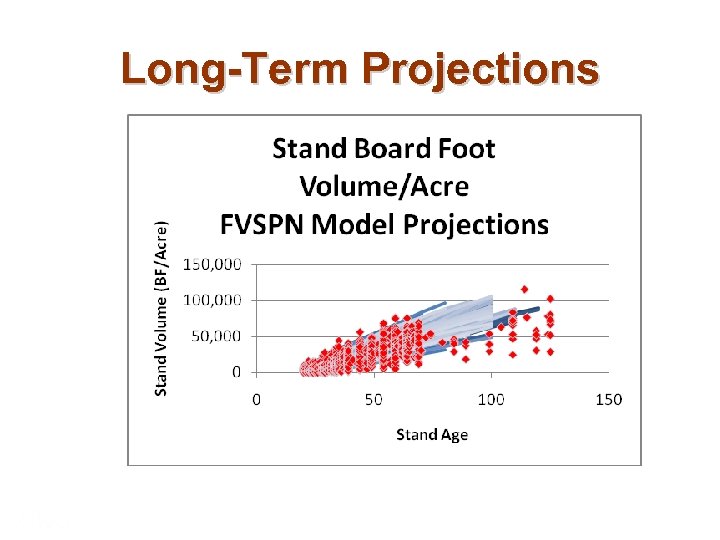 Long-Term Projections Natural Resource Consultants Since 1921 