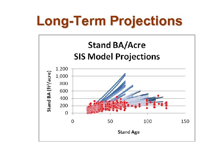 Long-Term Projections Natural Resource Consultants Since 1921 