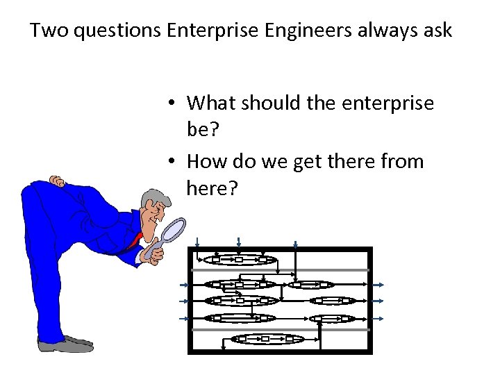 Two questions Enterprise Engineers always ask • What should the enterprise be? • How