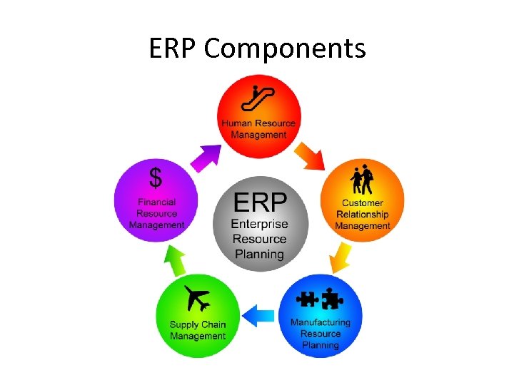 ERP Components 
