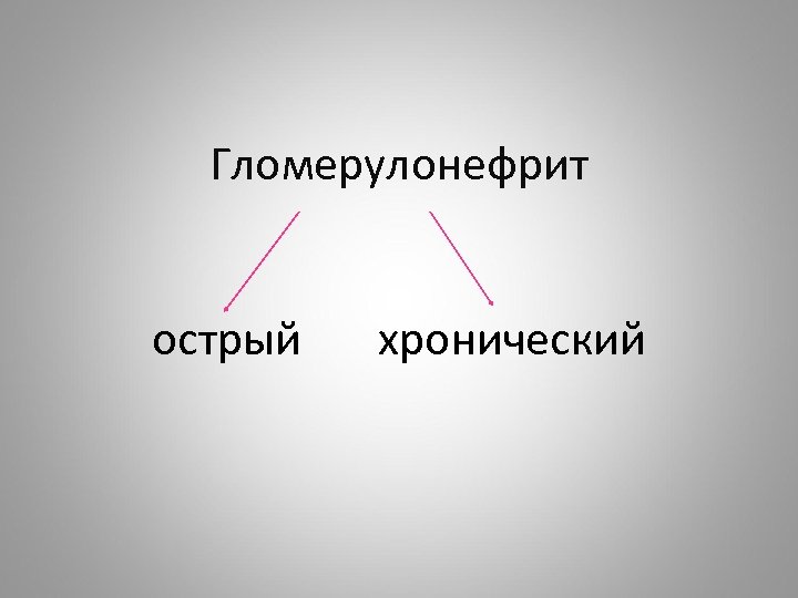 Гломерулонефрит острый хронический 