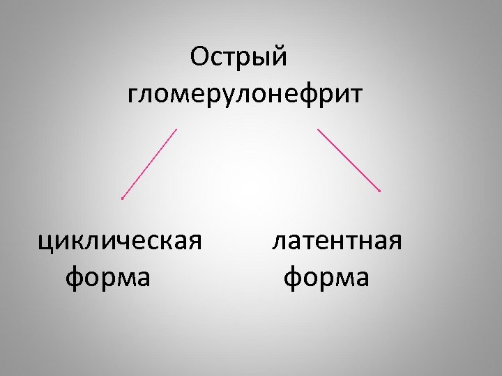 Острый гломерулонефрит циклическая форма латентная форма 