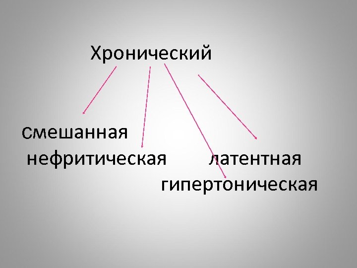 Хронический смешанная нефритическая латентная гипертоническая 