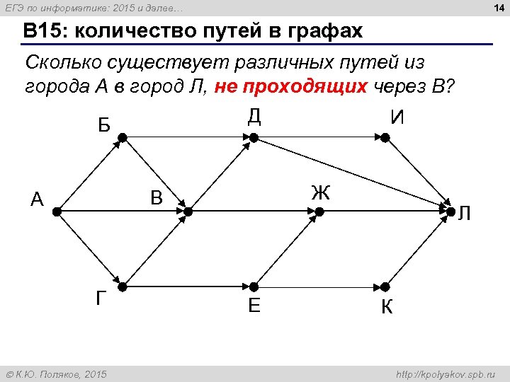 14 ЕГЭ по информатике: 2015 и далее… B 15: количество путей в графах Сколько