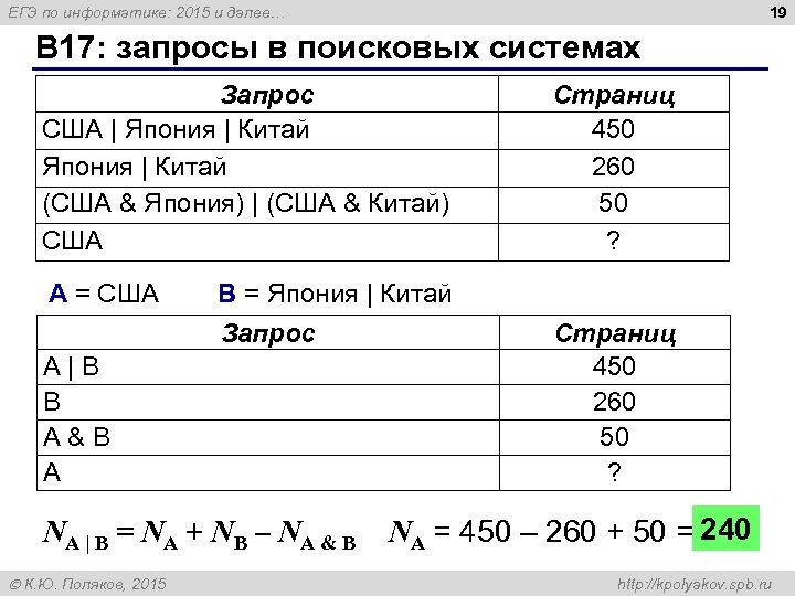 Поляков презентации по информатике 10 класс