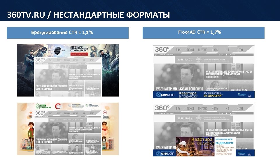 360 TV. RU / НЕСТАНДАРТНЫЕ ФОРМАТЫ Floor. AD CTR = 1, 7% Брендирование CTR