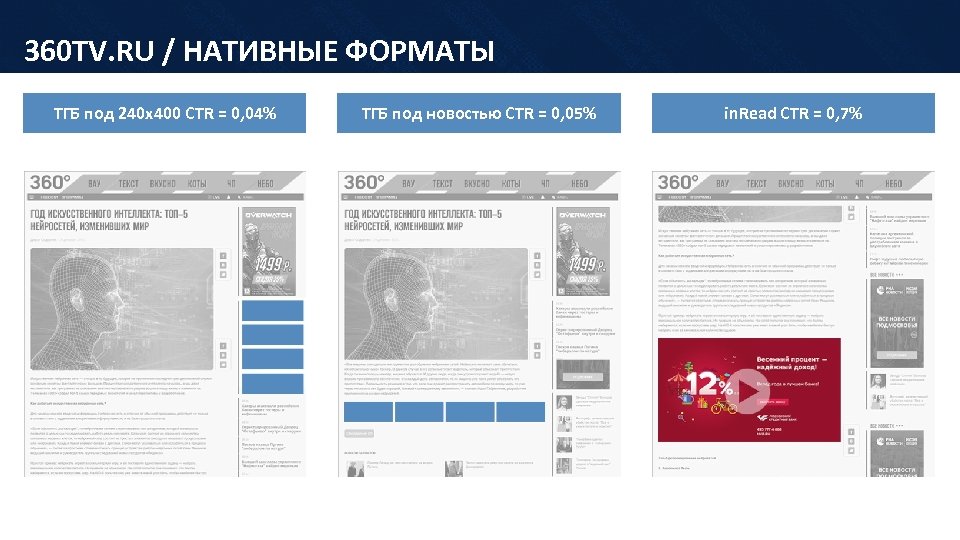 360 TV. RU / НАТИВНЫЕ ФОРМАТЫ ТГБ под 240 х400 CTR = 0, 04%