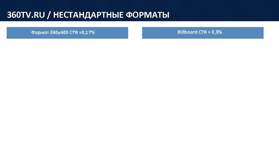 360 TV. RU / НЕСТАНДАРТНЫЕ ФОРМАТЫ Billboard CTR = 0, 3% Формат 240 х400