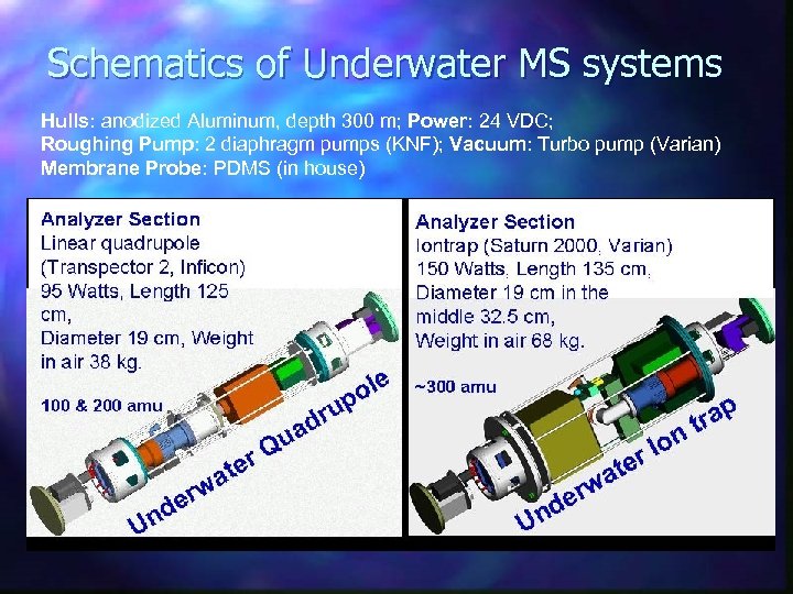 Schematics of Underwater MS systems Hulls: anodized Aluminum, depth 300 m; Power: 24 VDC;