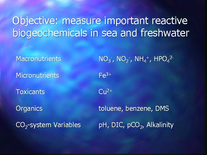Objective: measure important reactive biogeochemicals in sea and freshwater Macronutrients NO 3 -, NO