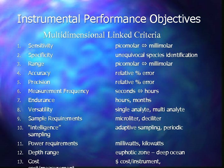 Instrumental Performance Objectives Multidimensional Linked Criteria 1. Sensitivity picomolar millimolar 2. Specificity unequivocal species